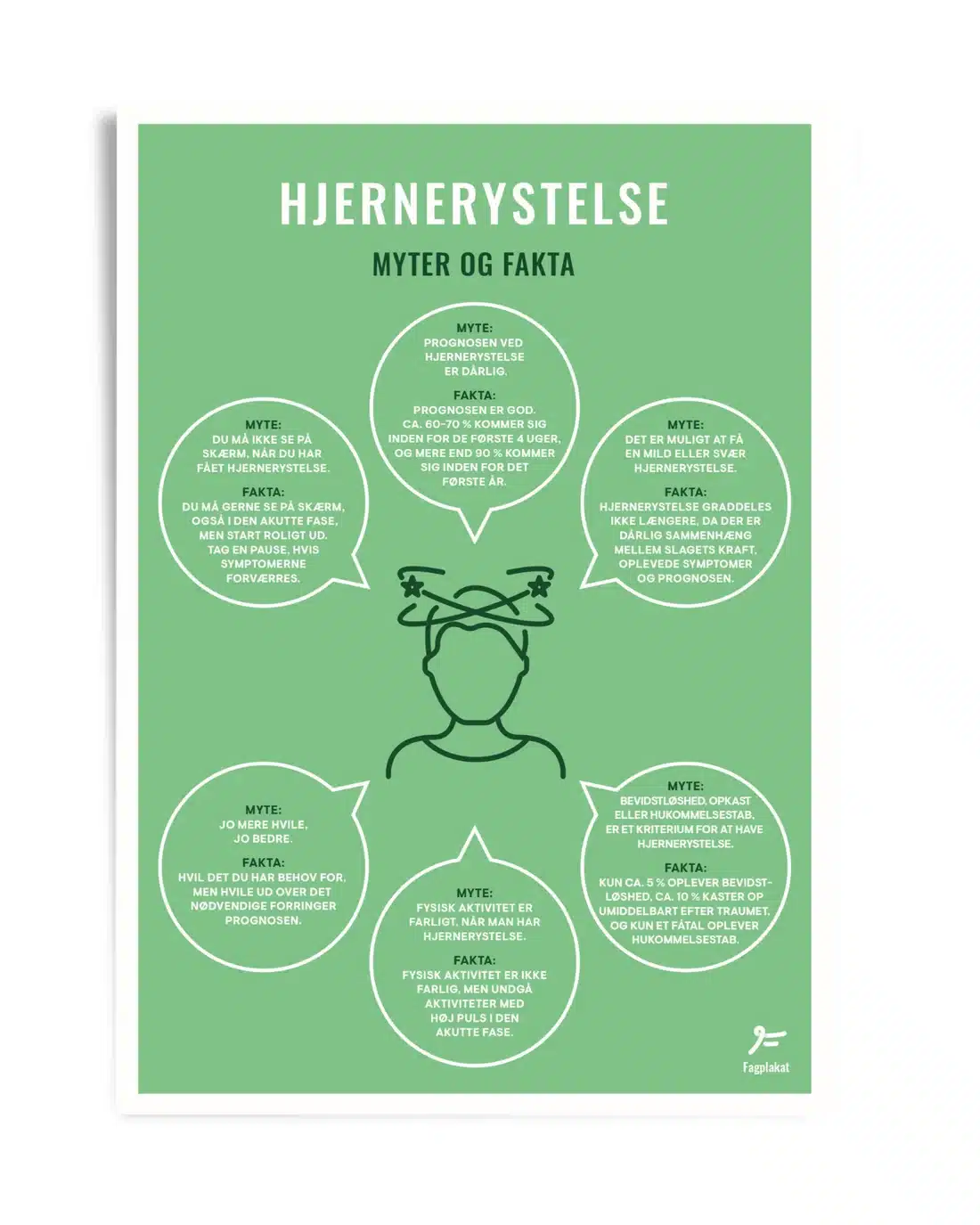 Fagplakat om myter og fakta ved hjernerystelse