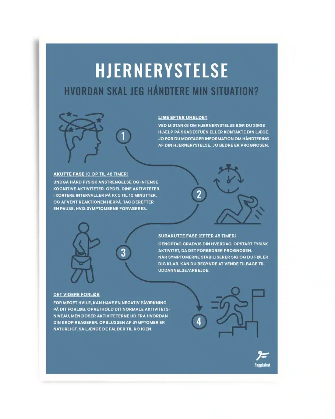 Fagplakat om håndtering af hjernerystelse
